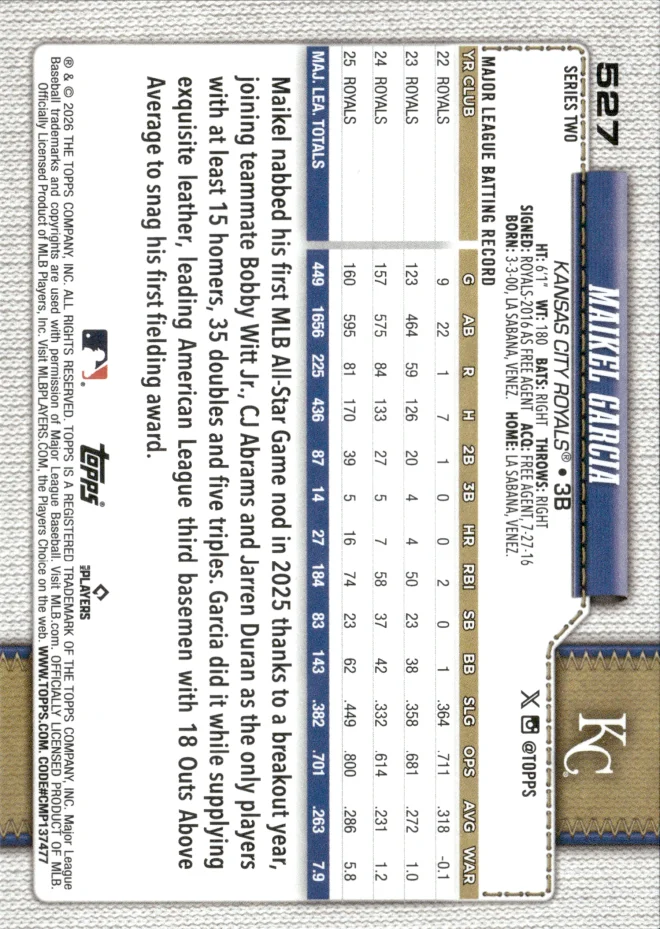 Maikel Garcia card back