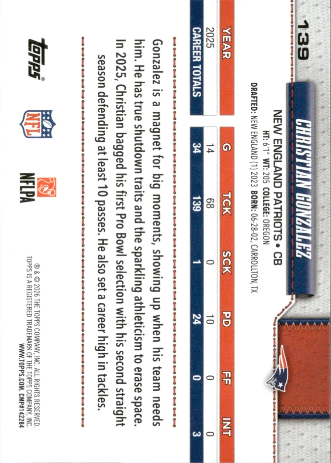 Christian Gonzalez card back