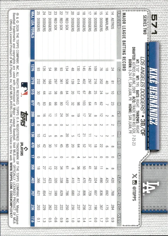 Kiké Hernández card back