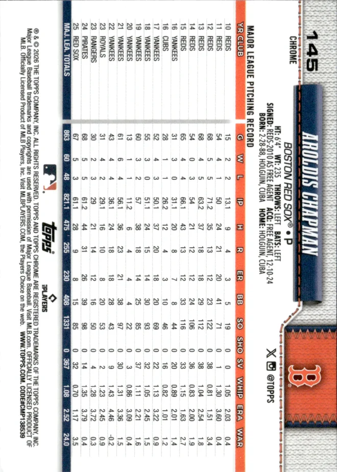 Aroldis Chapman card back