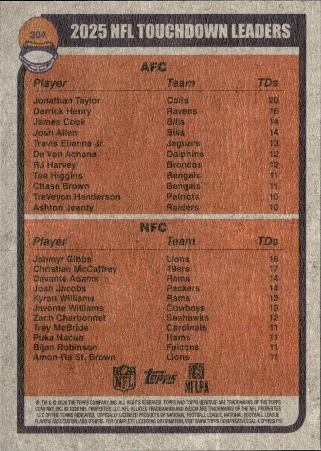 Jonathan Taylor / Jahmyr Gibbs card back