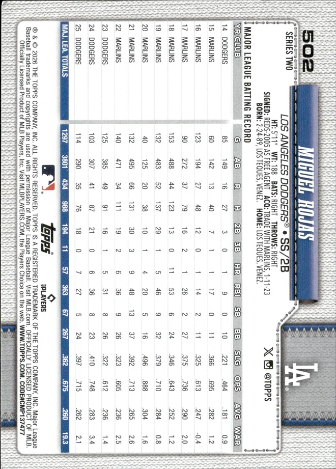Miguel Rojas card back