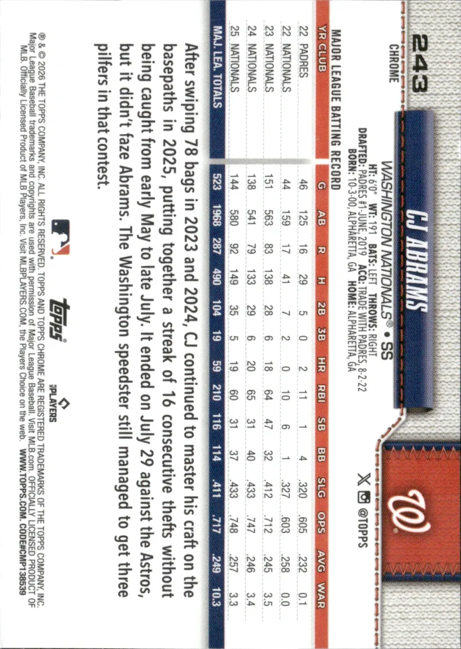 CJ Abrams card back