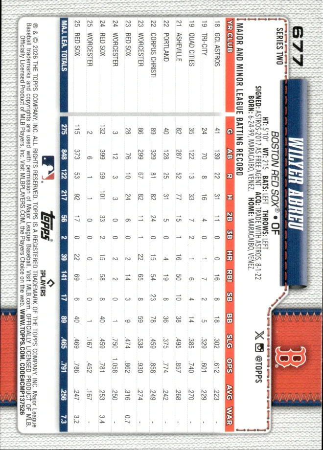 Wilyer Abreu card back