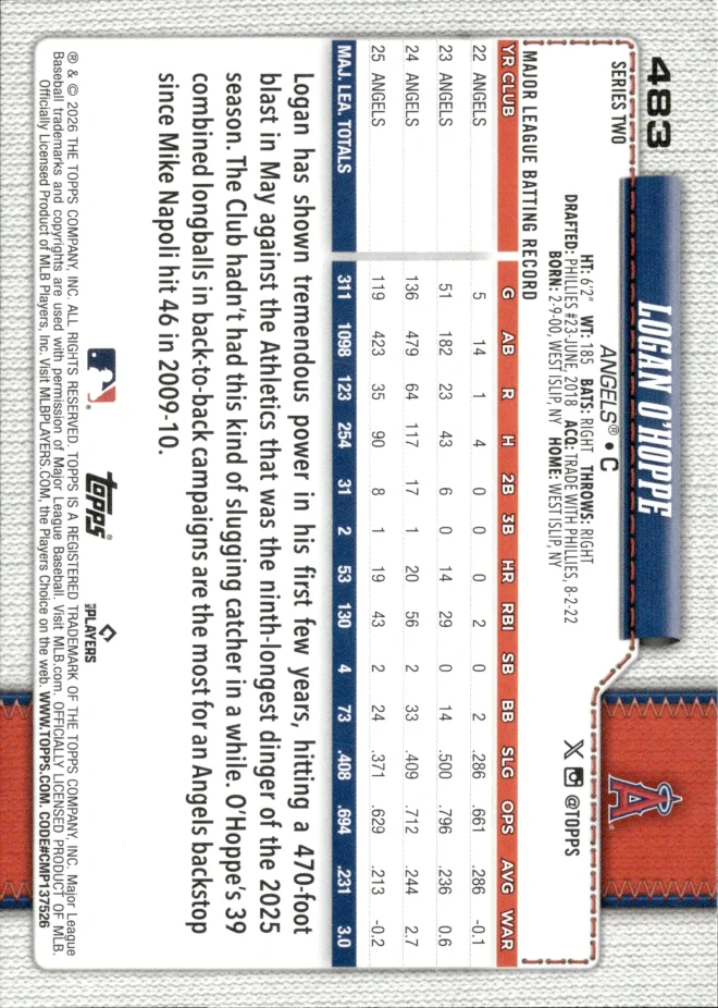 Logan O'Hoppe card back