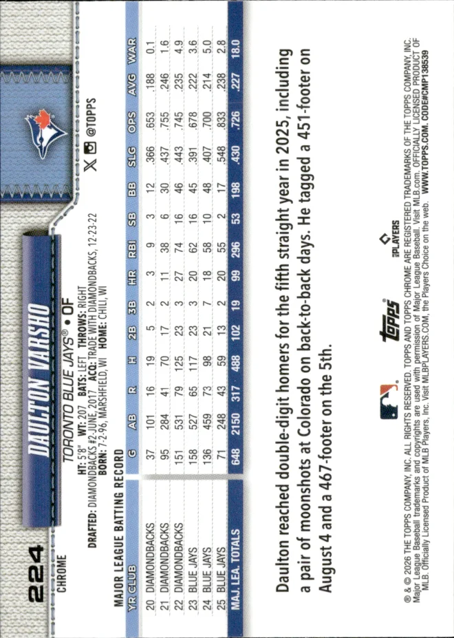 Daulton Varsho card back