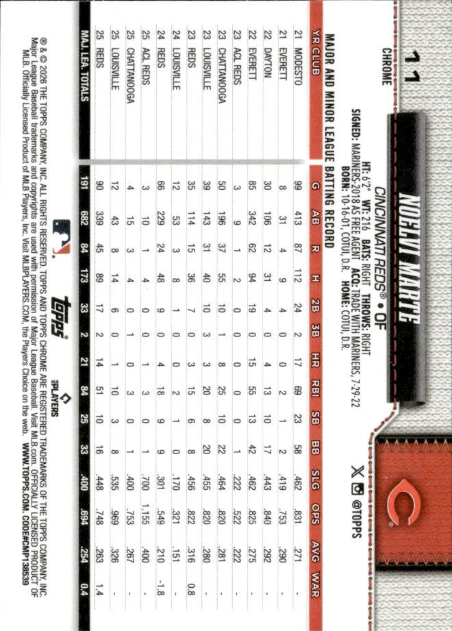 Noelvi Marte card back
