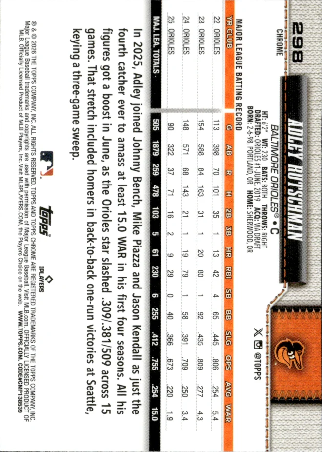Adley Rutschman card back