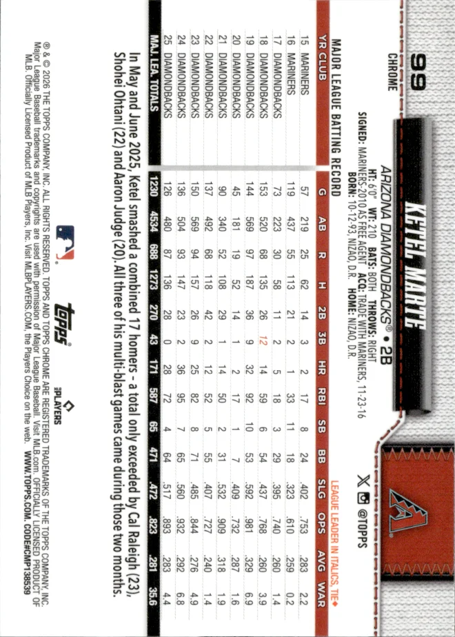 Ketel Marte card back
