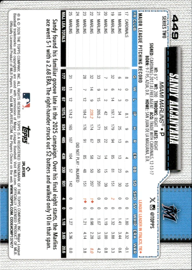 Sandy Alcantara card back