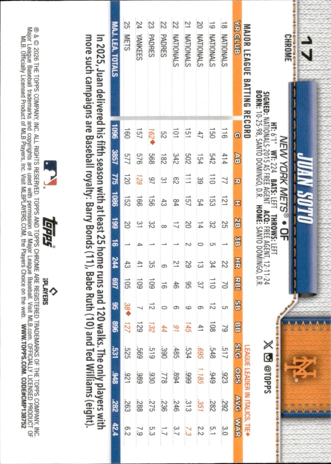 Juan Soto card back