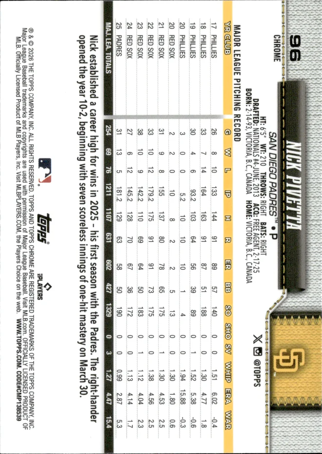 Nick Pivetta card back