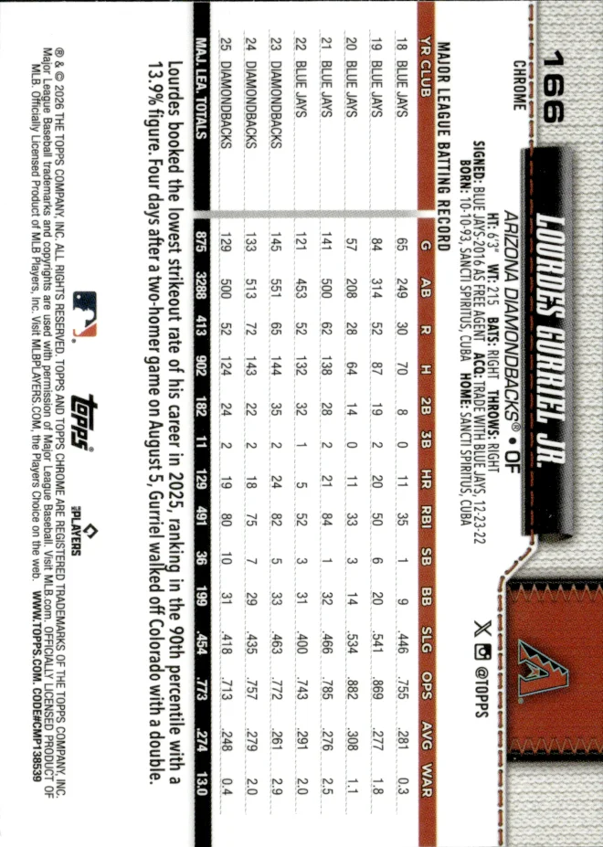 Lourdes Gurriel Jr. card back