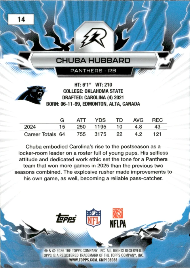 Chuba Hubbard card back