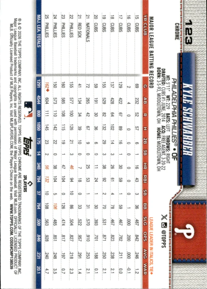 Kyle Schwarber card back