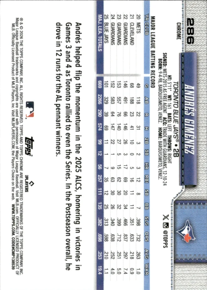 Andrés Giménez card back