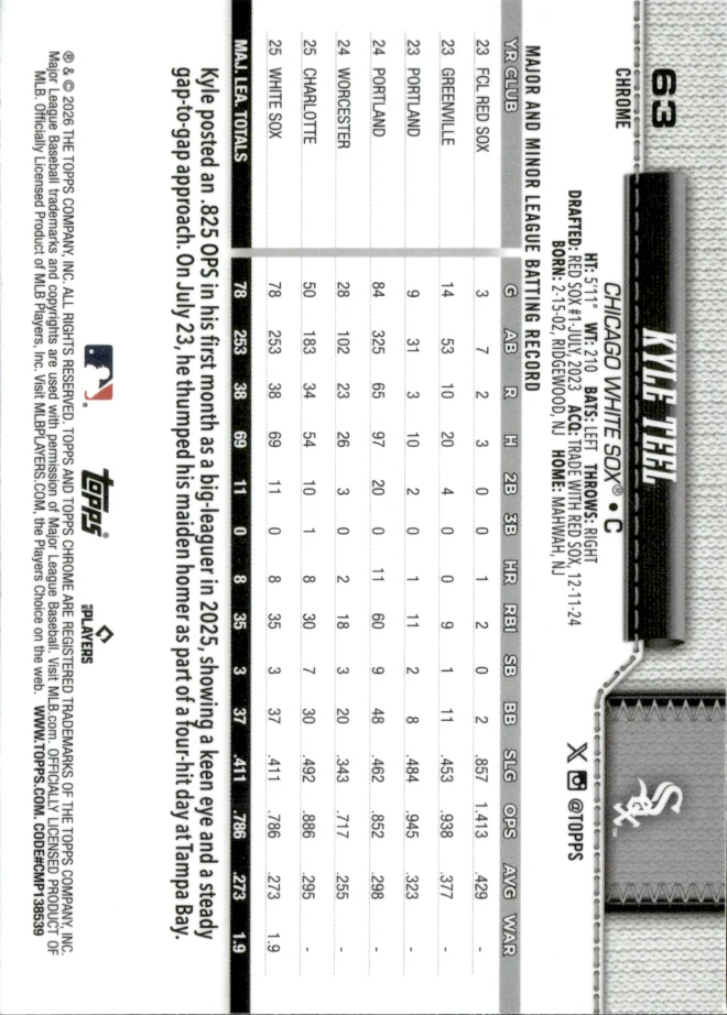 Kyle Teel card back