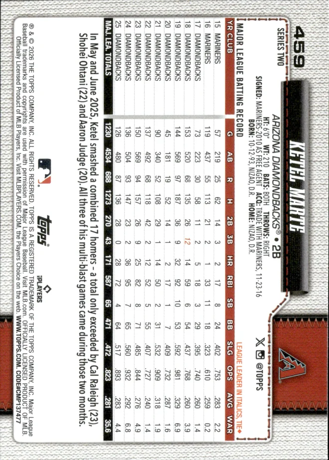 Ketel Marte card back