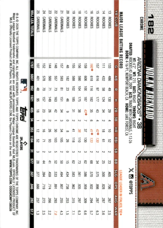 Nolan Arenado card back
