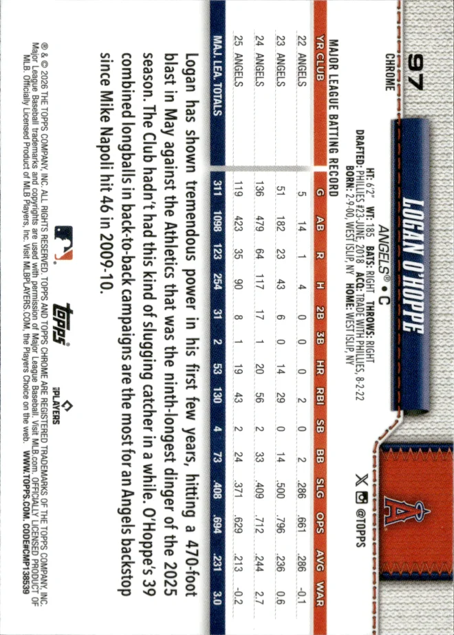 Logan O'Hoppe card back