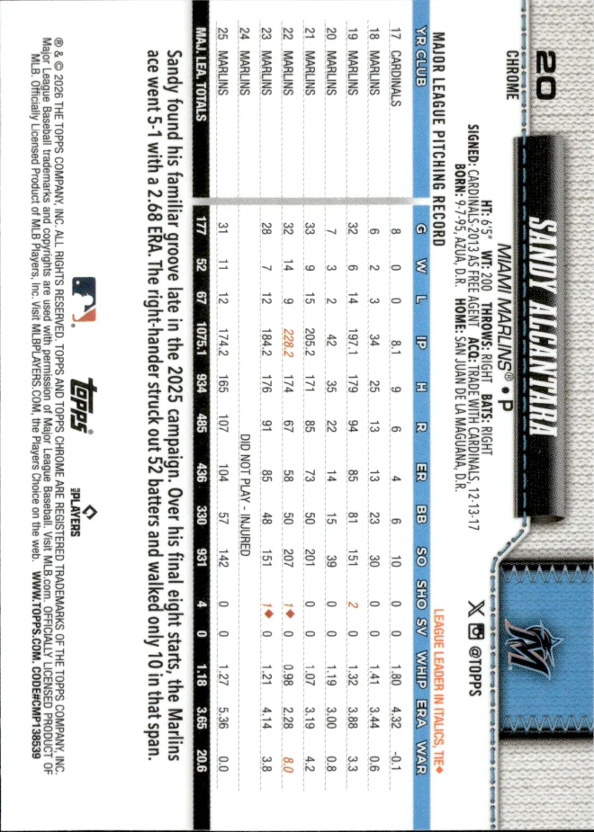 Sandy Alcantara card back