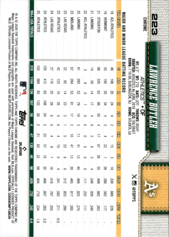 Lawrence Butler card back