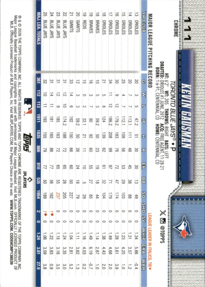 Kevin Gausman card back