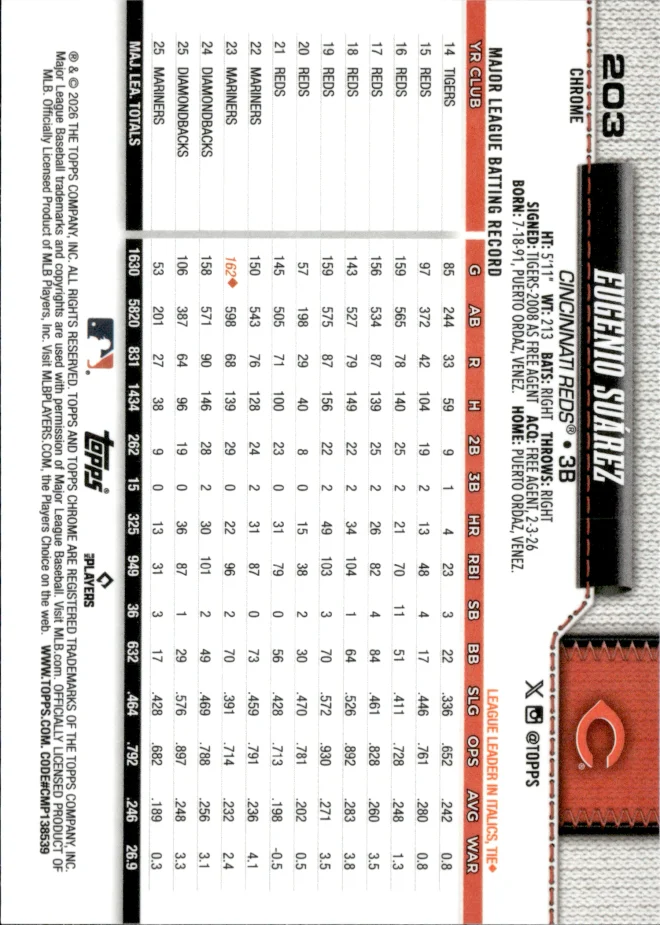Eugenio Suárez card back