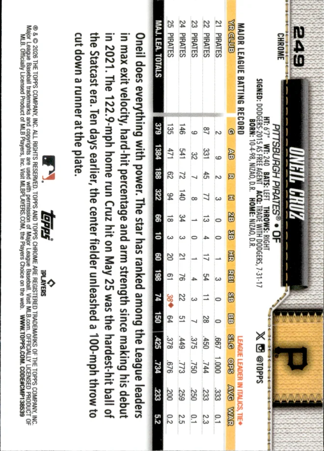 Oneil Cruz card back
