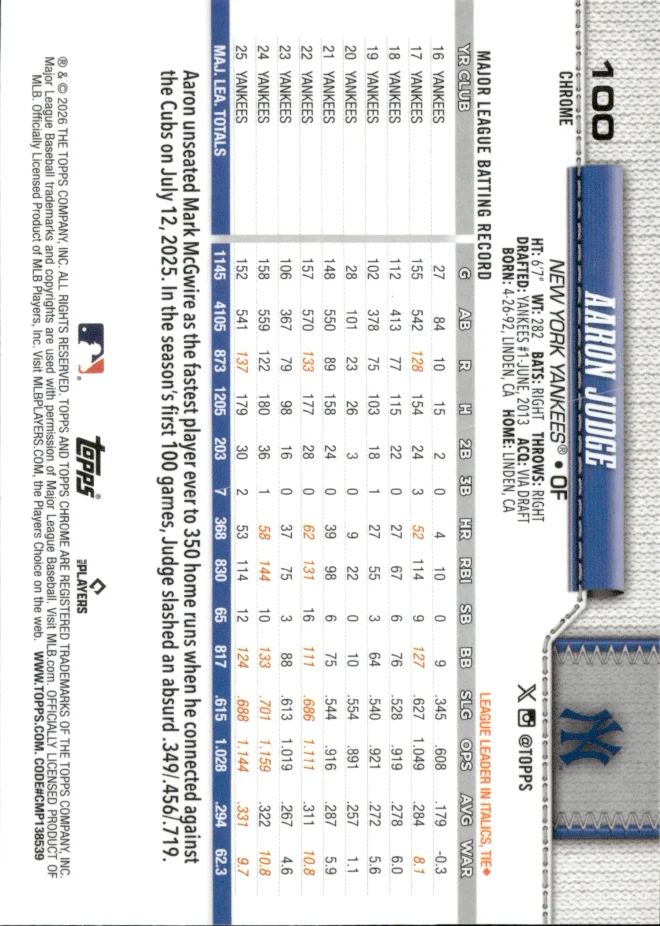 Aaron Judge card back