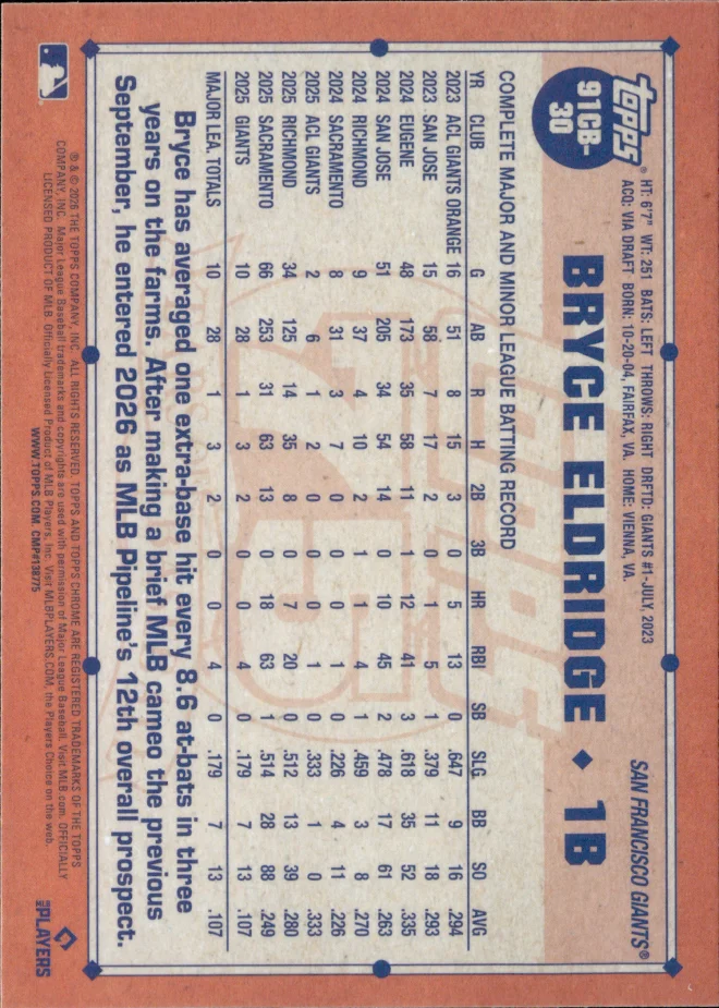 Bryce Eldridge card back