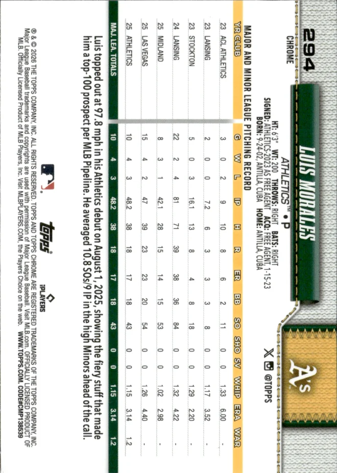 Luis Morales card back