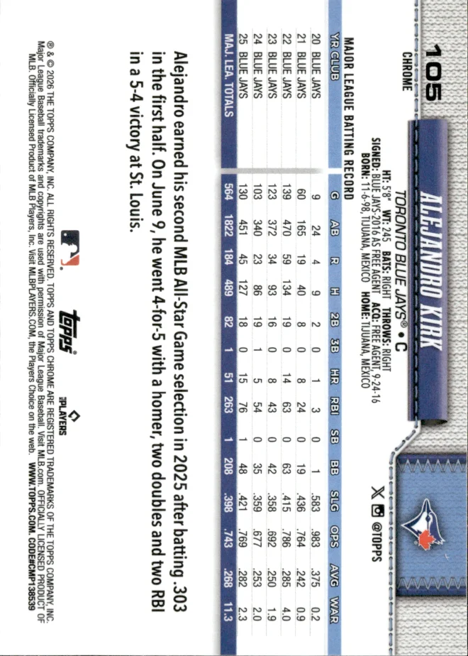 Alejandro Kirk card back