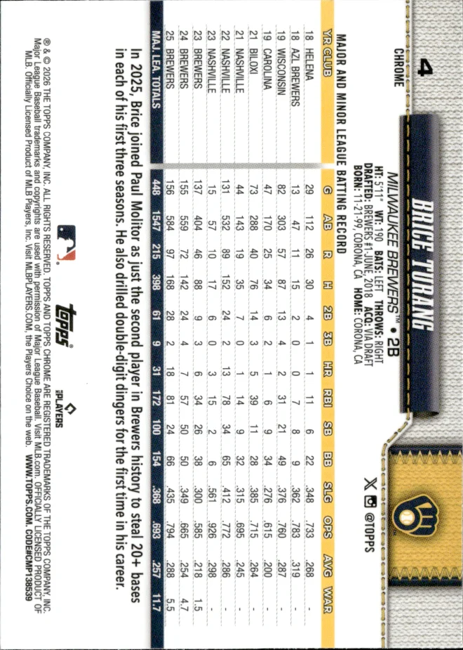 Brice Turang card back