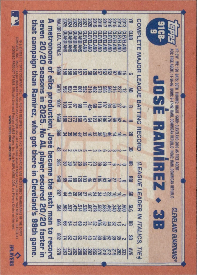 José Ramírez card back
