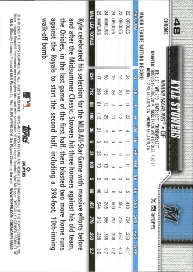Kyle Stowers card back