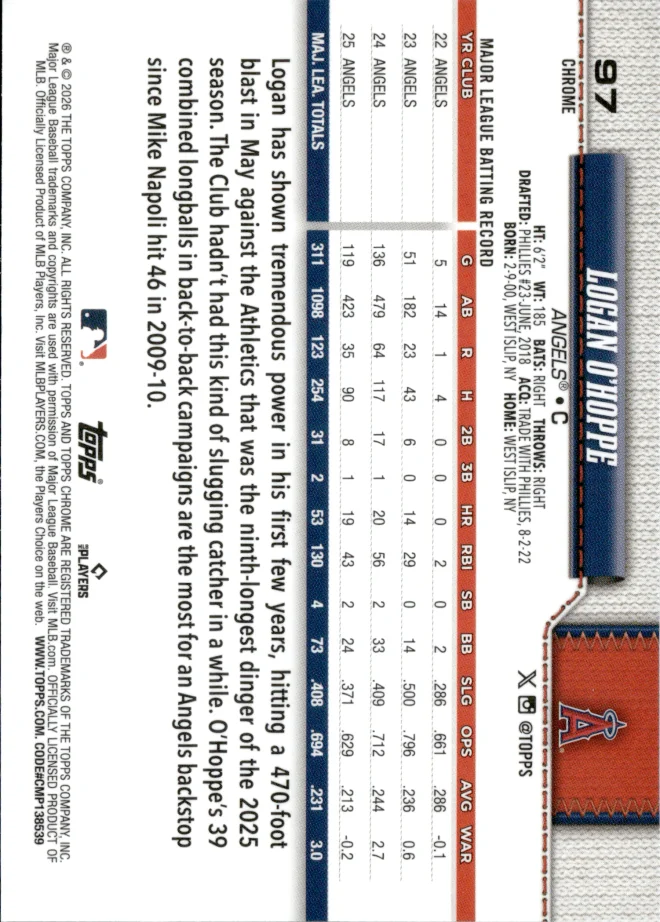 Logan O'Hoppe card back