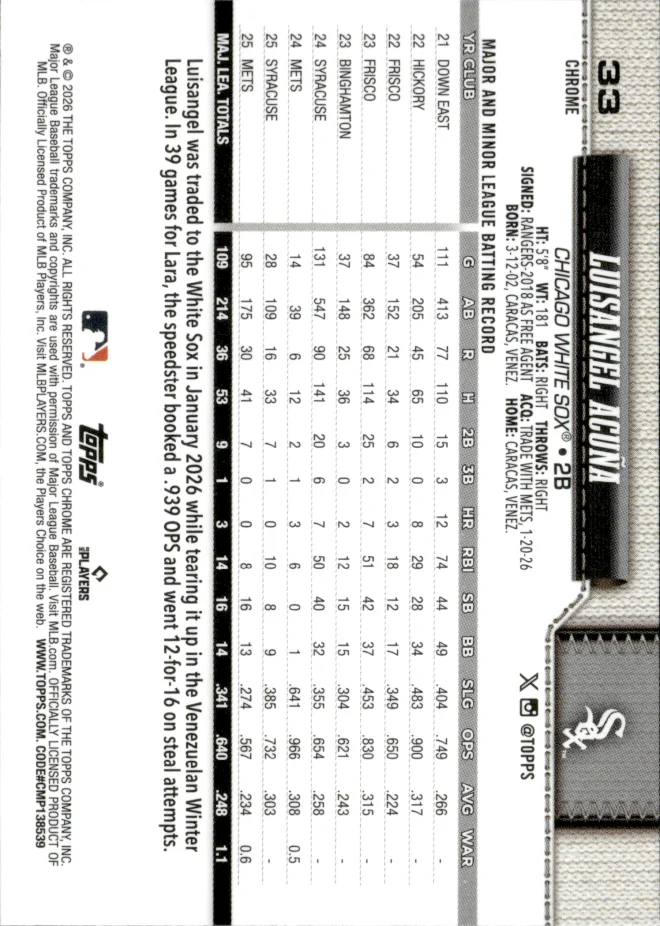 Luisangel Acuña card back