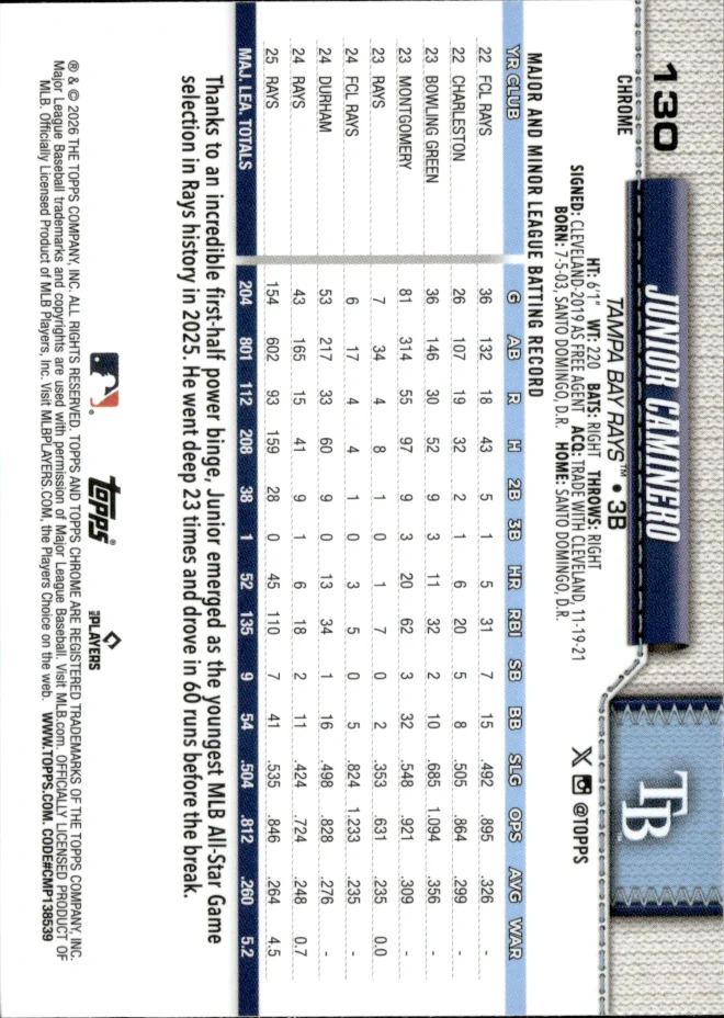 Junior Caminero card back
