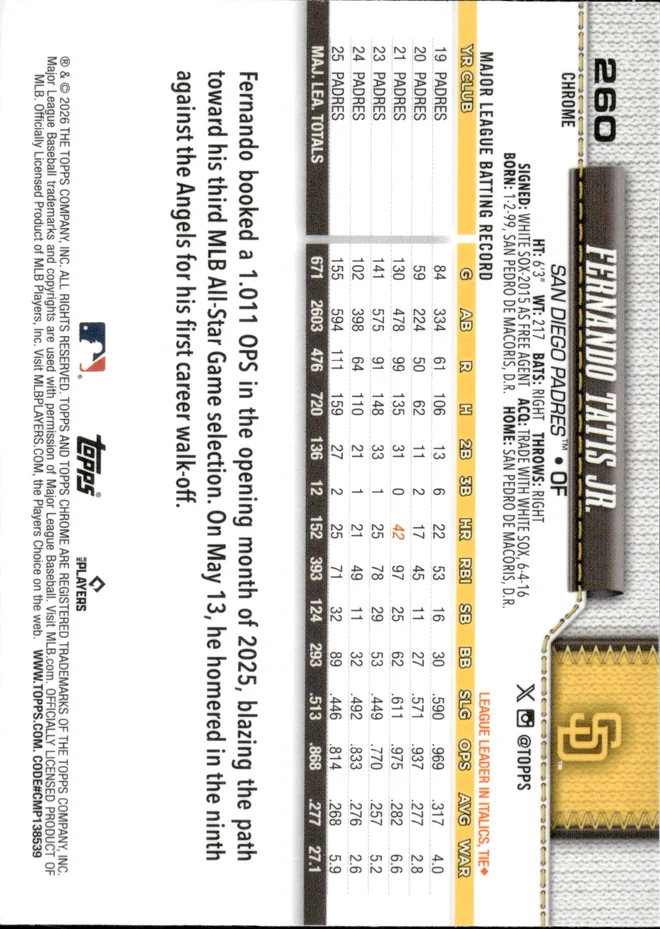 Fernando Tatis Jr. card back