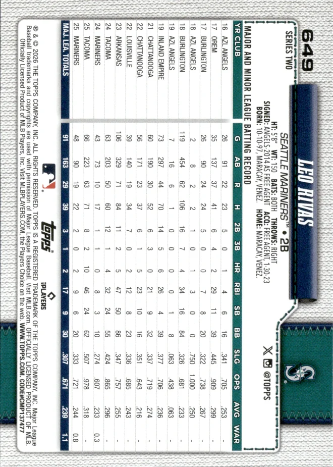 Leo Rivas card back