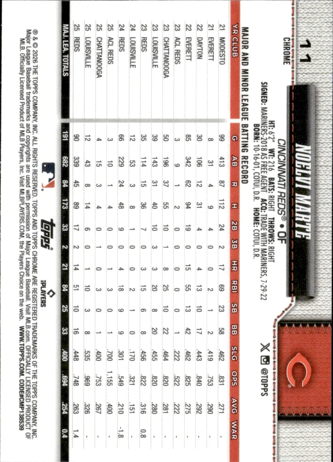 Noelvi Marte card back