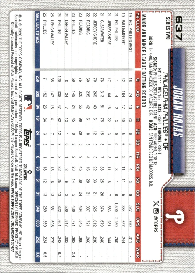Johan Rojas card back