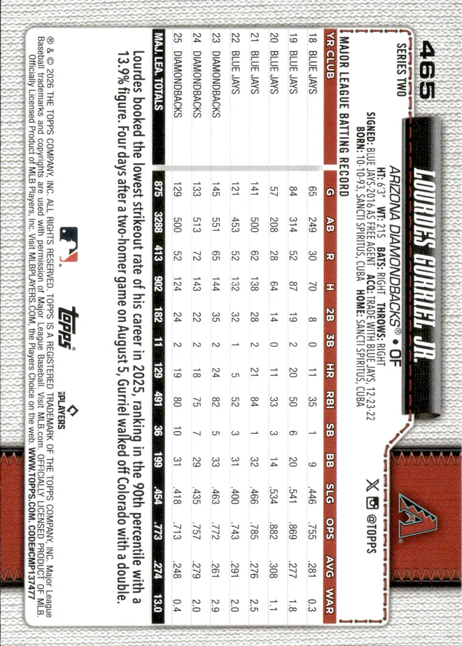 Lourdes Gurriel Jr. card back