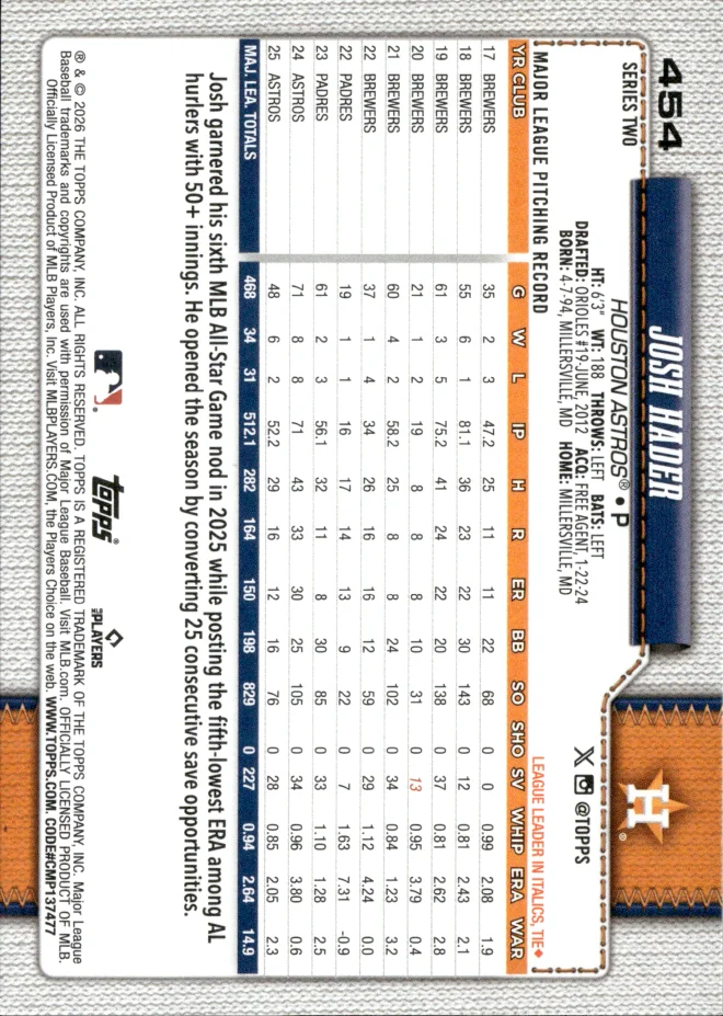 Josh Hader card back