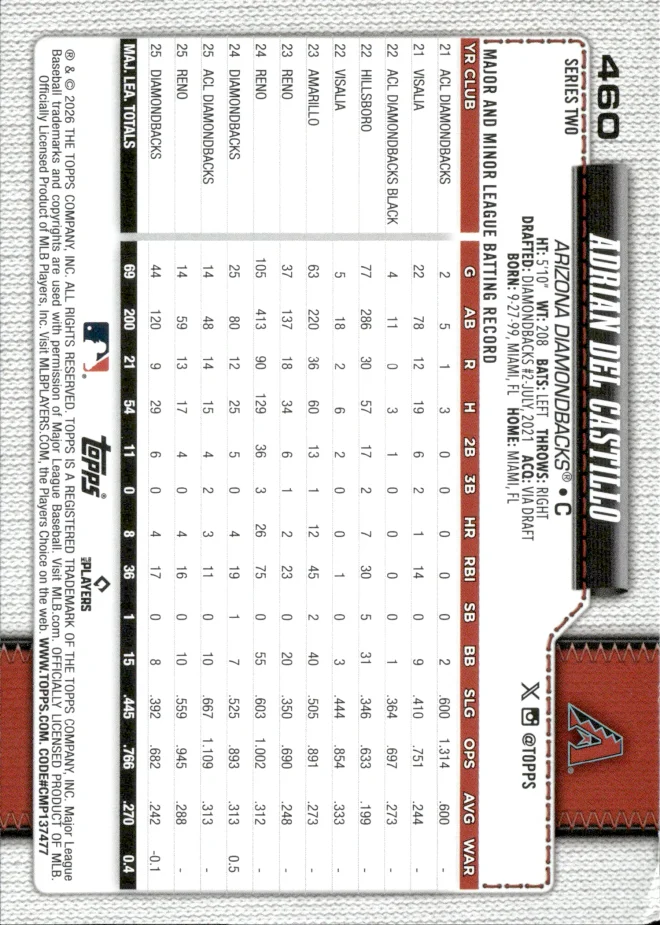 Adrian Del Castillo card back