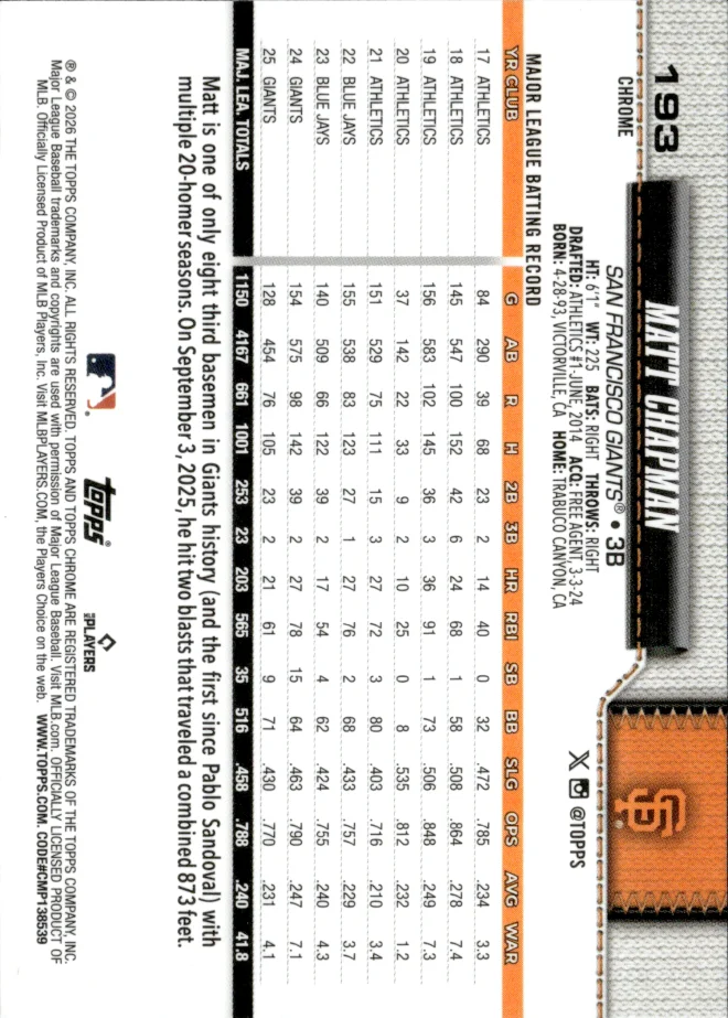 Matt Chapman card back
