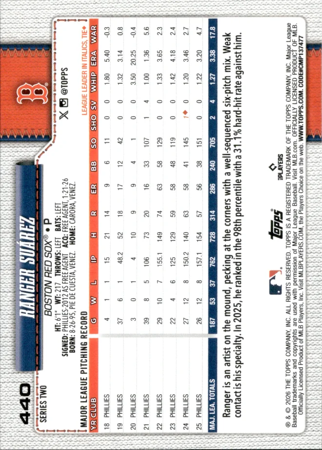 Ranger Suárez card back
