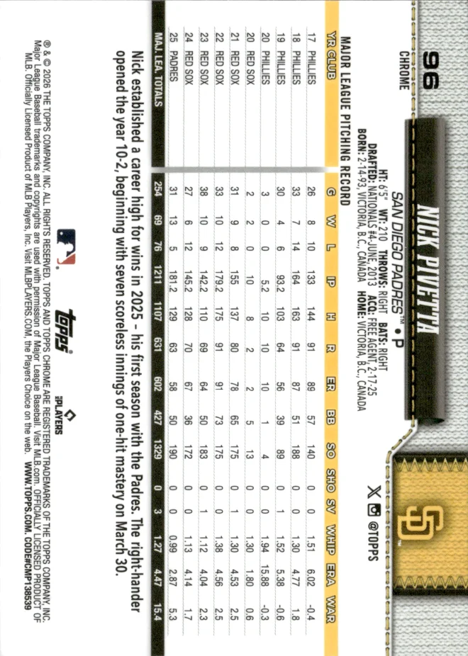 Nick Pivetta card back