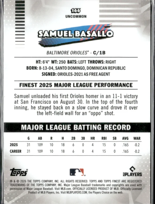 Samuel Basallo card back
